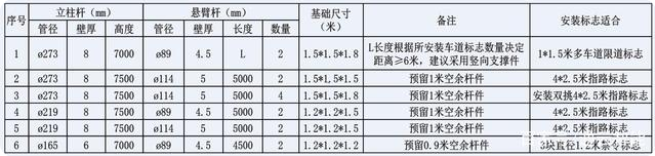 交通標(biāo)志桿件的配套應(yīng)用有哪些？